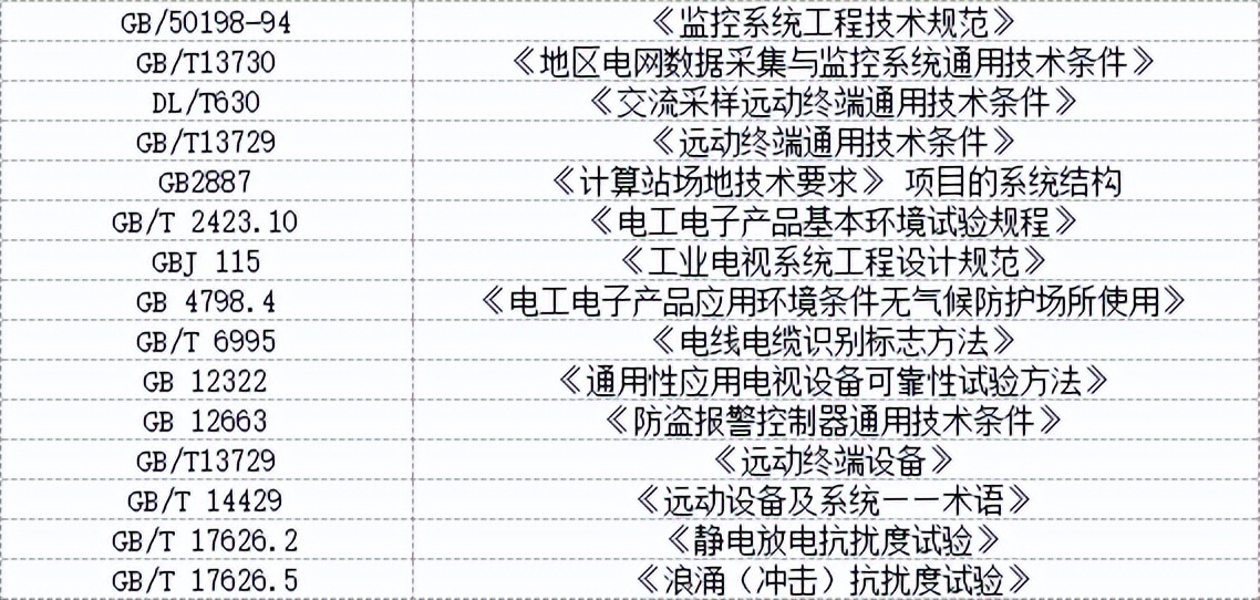 Acrel-2000E配电室综合监控系统足球训练中心训练场项目中的应用