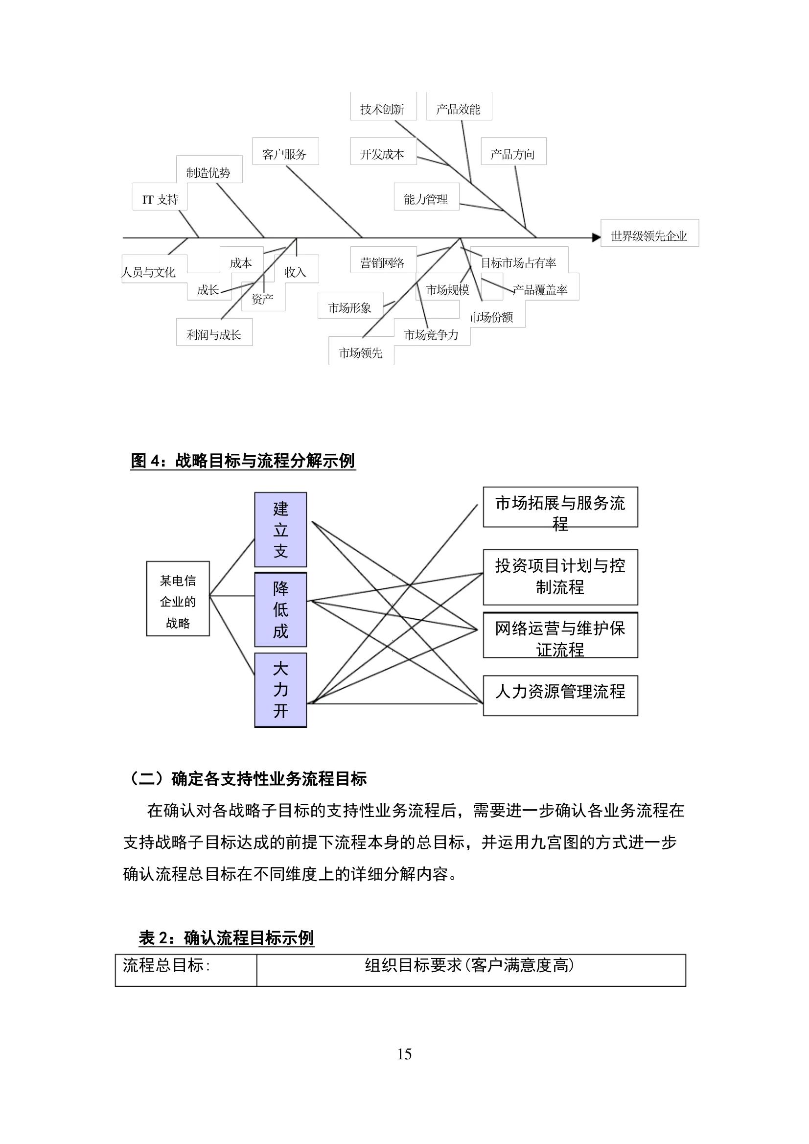 绩效管理实操从新手到高手的过程,7分钟干货学会绩效管理