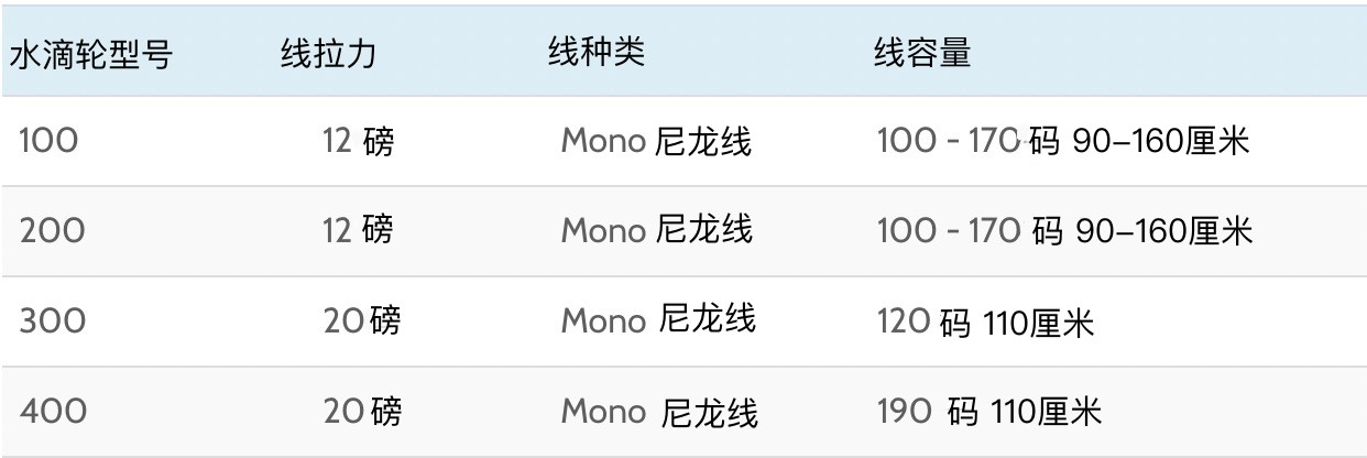 新手入门怎么选择水滴轮 (新手如何选择水滴轮)