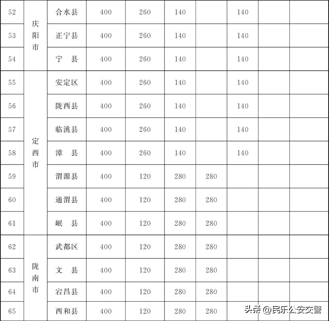甘肃省为民十件实事,甘肃省2019为民实事