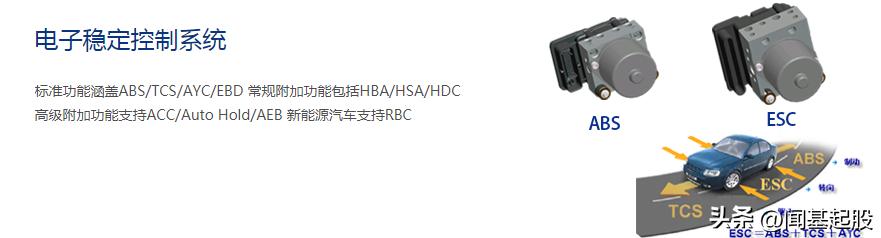 nvh行业龙头,汽车nvh行业的未来发展趋势