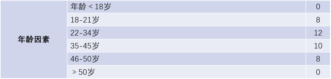 加拿大萨省移民真相——没有办法将“救命稻草”变为黄金
