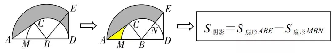初中数学阴影面积题讲解,燕尾模型阴影面积计算
