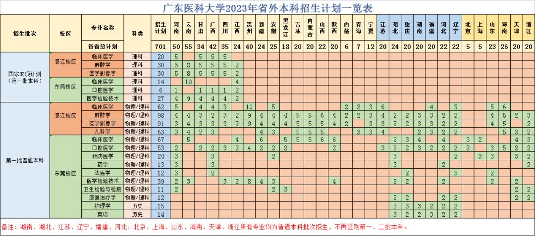 公检法专业就业方向及前景,学什么专业将来能去公检法工作