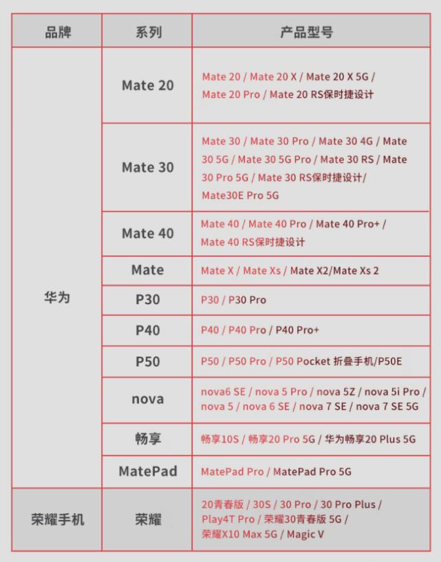 华为手机扩展大华内存卡,大华nm存储卡