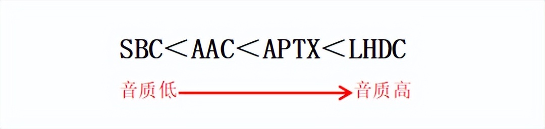 怎样挑选一款性价比高的蓝牙耳机,实测2022年真无线蓝牙耳机推荐