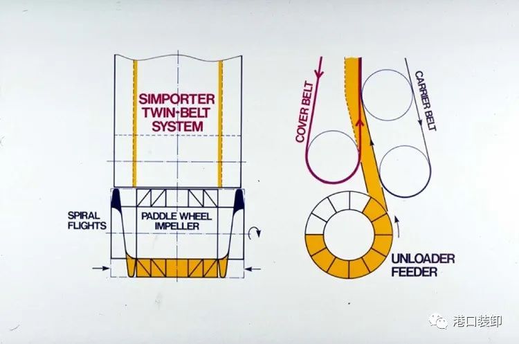 设备|比利时威港VIGAN装卸设备