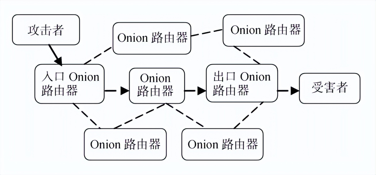 真实的网络攻击,如何应对伪造ip攻击