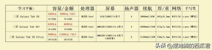 推荐大学生用平板吗,玩游戏的平板推荐