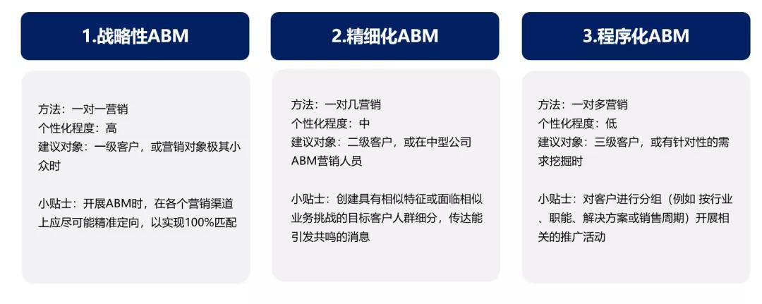 营销调研观察法典型案例,营销观察抖音