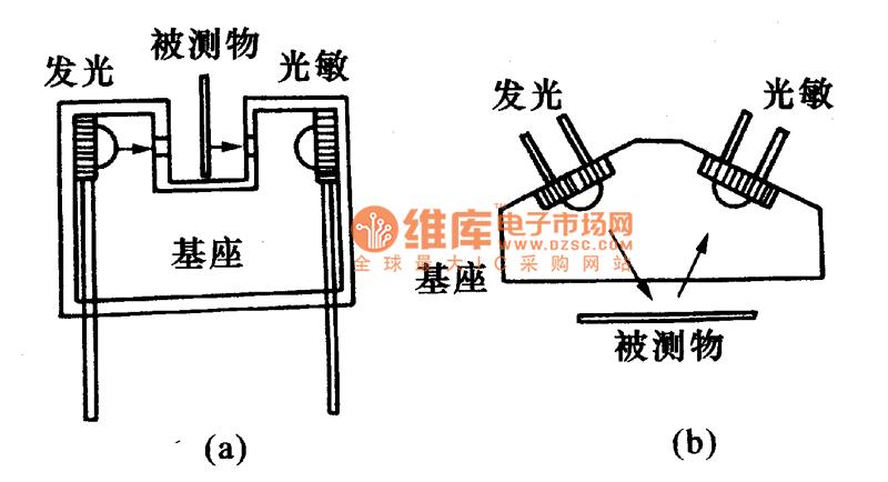 接近开关和光电开关的工作原理,光电开关和接近开关的区别有哪些
