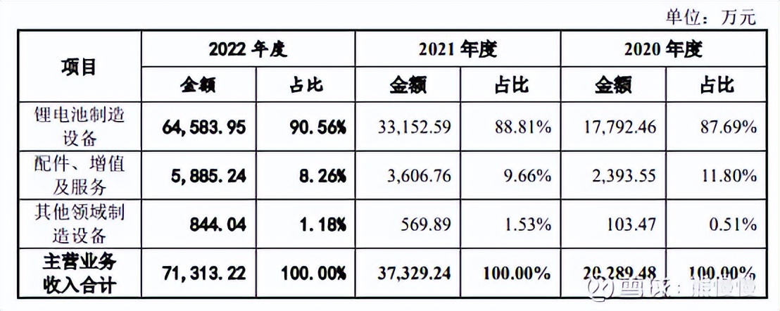 誉辰智能中报,誉辰智能中签率
