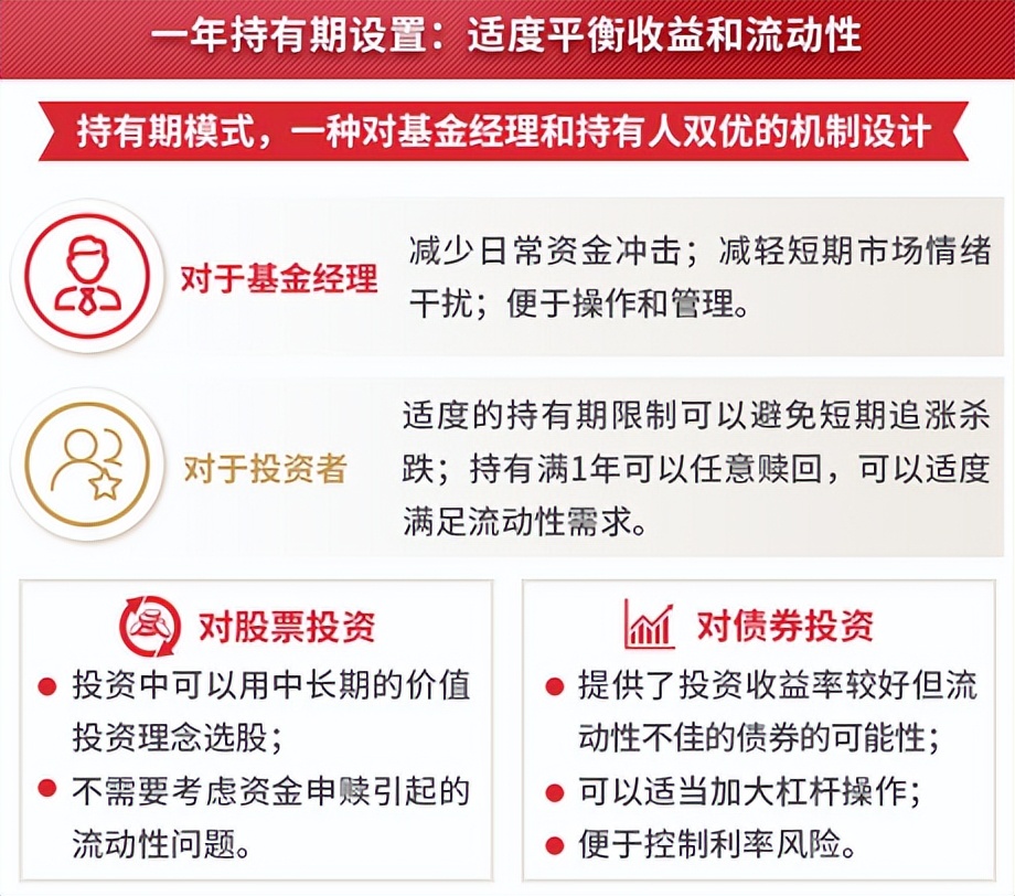 配置有道攻守有方｜有问有答，为你解读“国泰鑫利一年持有混合”