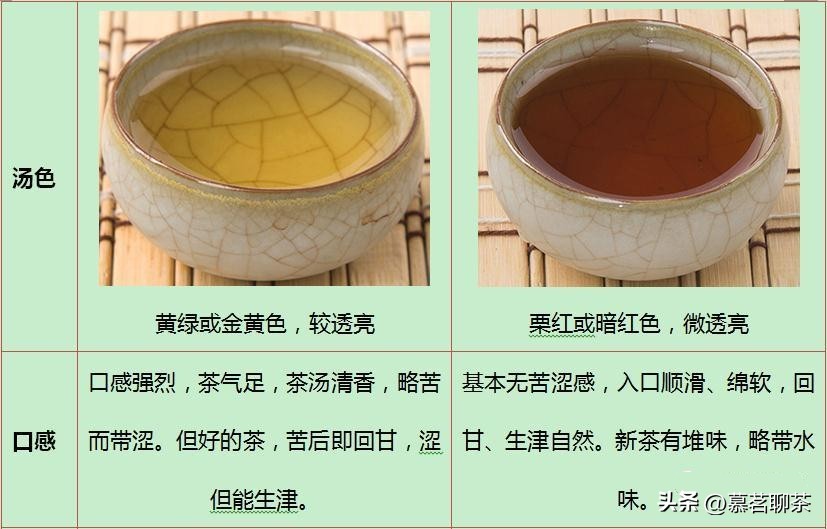 云南普洱茶生茶和熟茶的区别,云南普洱茶生茶熟茶都是哪个好喝