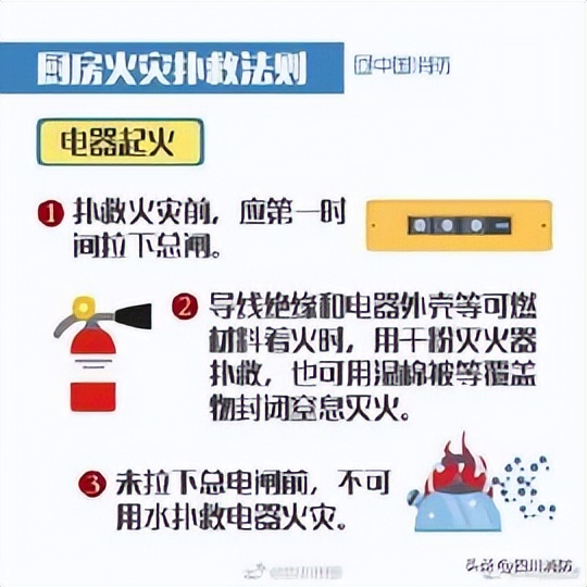 水上厨房防火小妙招,厨房防火防油贴