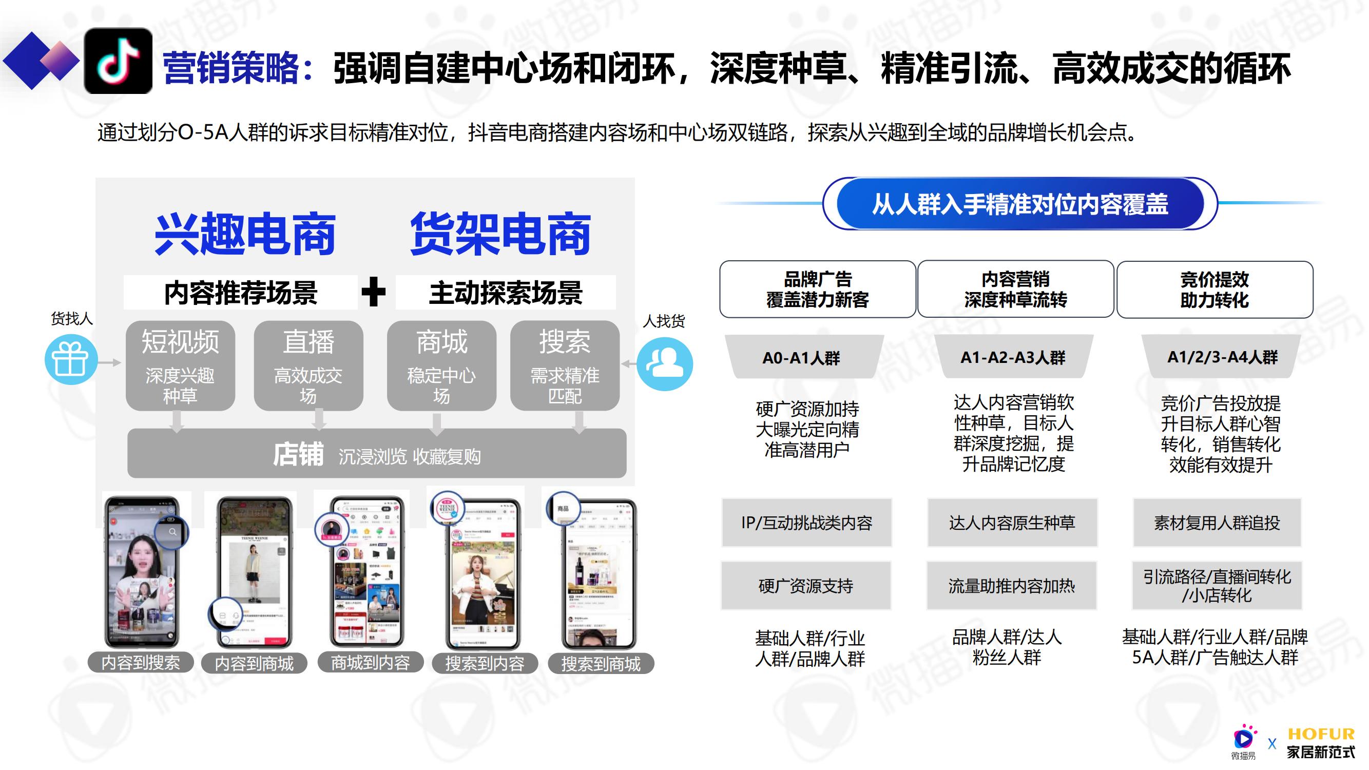 2019家居行业数字营销趋势报告,家居营销洞察白皮书趋势