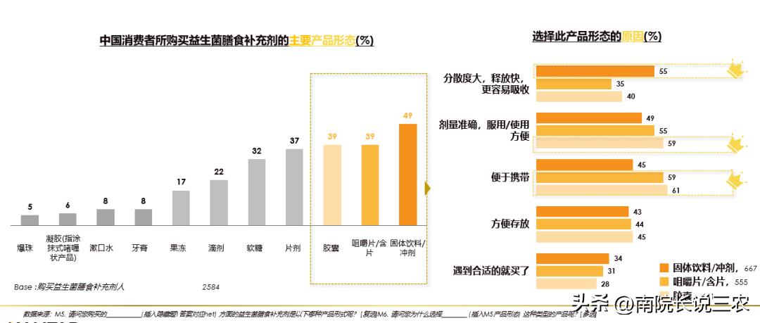 益生菌未来方向,益生菌二期