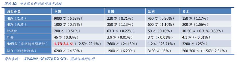 另类卖水！手握稀缺技术的肝病领域隐形冠军，出海吊打众多同行