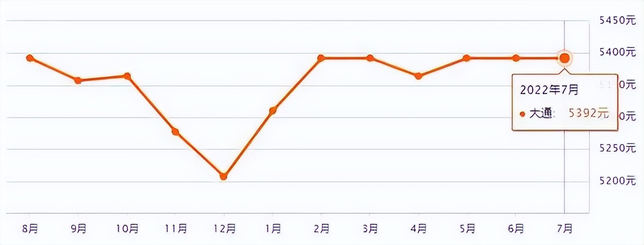 西宁市城北区西钢二手房价格,西宁4月房价成交