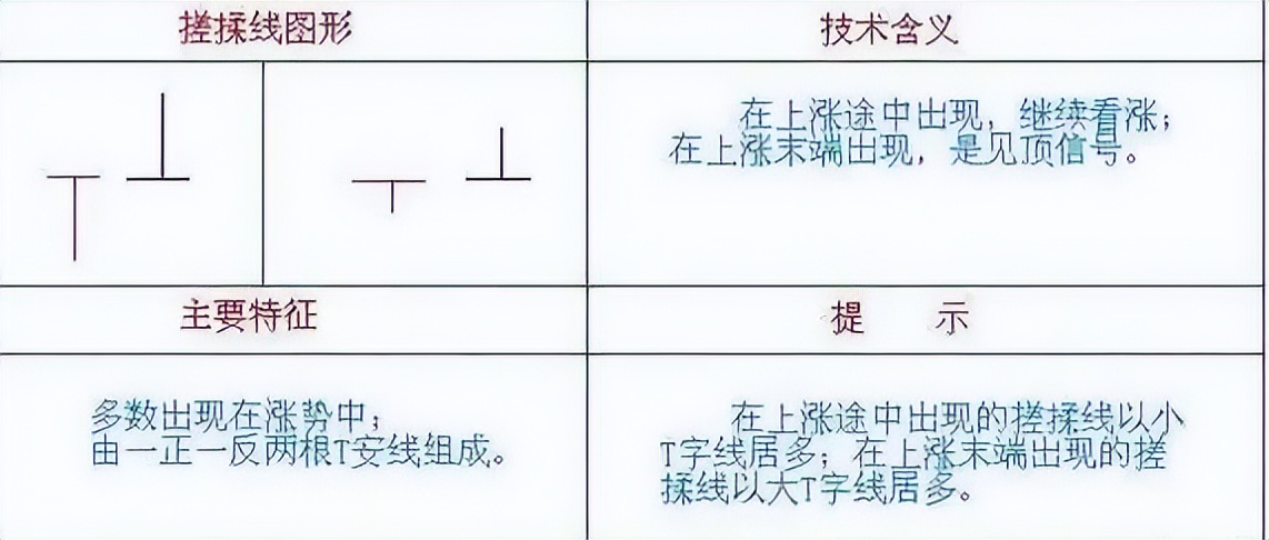 k线组合图经典图解,k线图组合全套图解