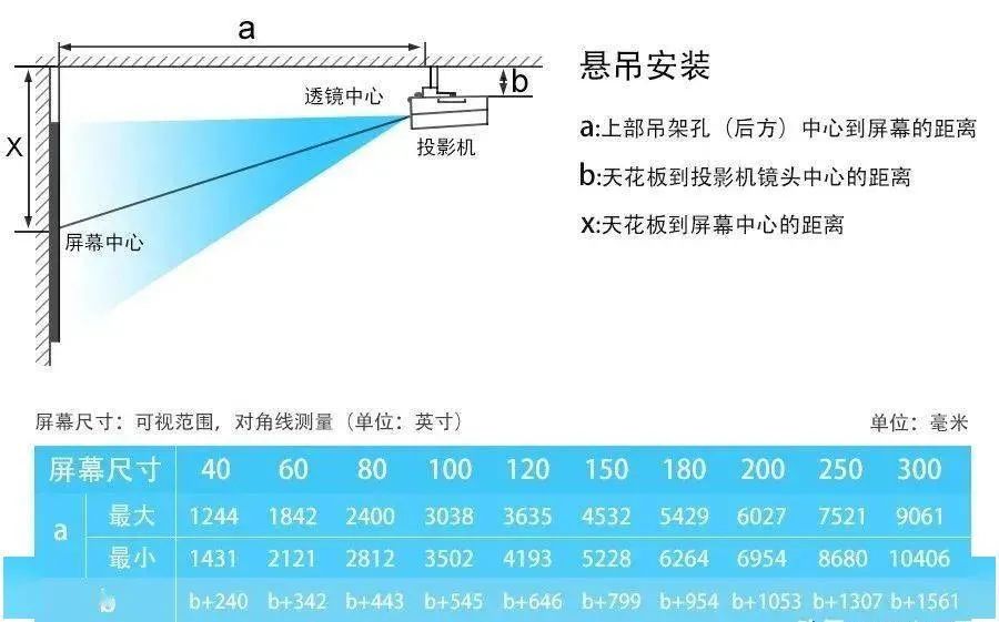 148寸幕布投影仪安装距离,投影机和幕布安装距离
