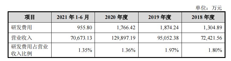 一碗10倍利差，燕窝如何收“女王们”的智商税？
