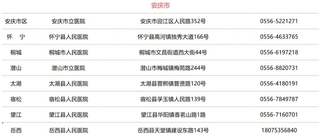收藏！安徽省各市、县（区）结核病诊治定点医院名单