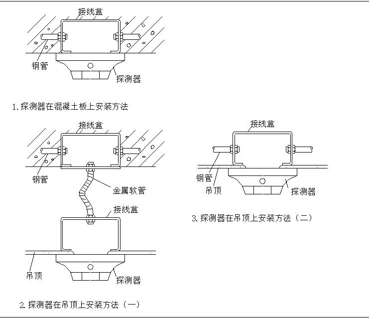 机电安装之消防工程专项施工方案,消防机电安装施工步骤