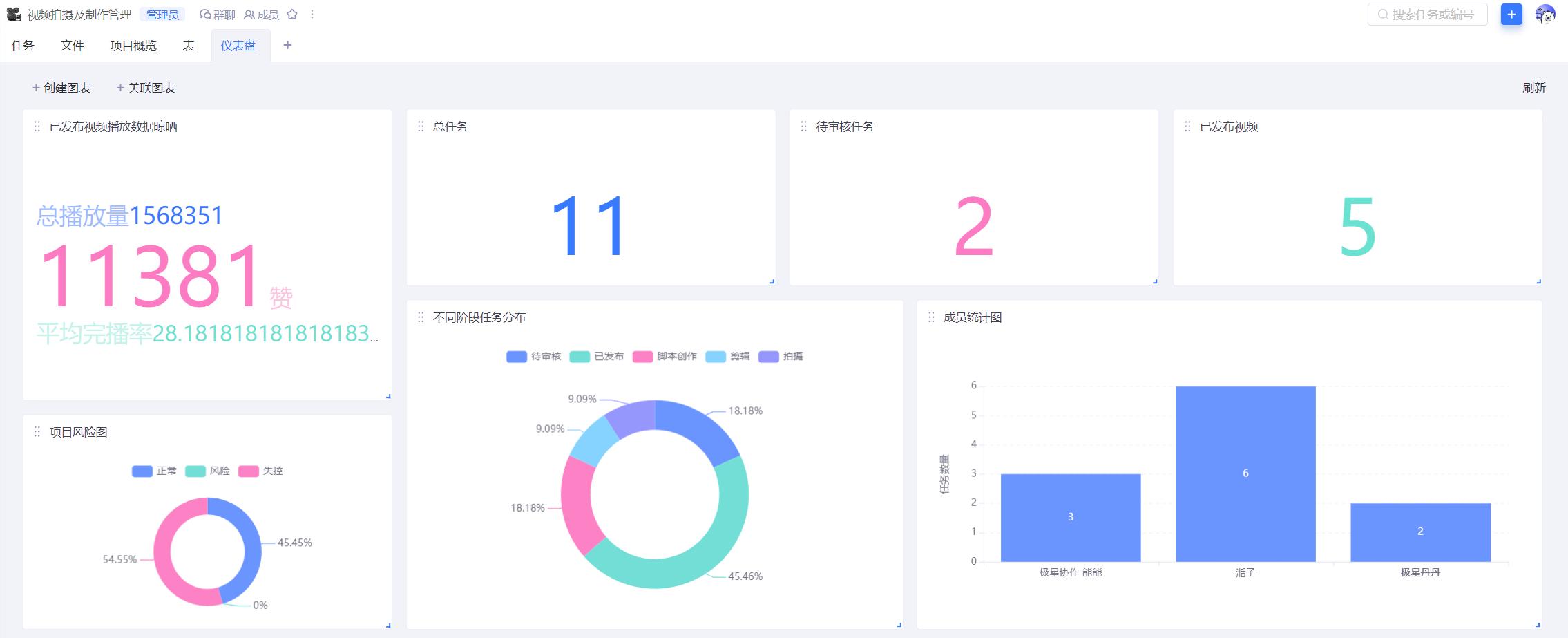 团队协作的五大障碍,短视频团队怎么协作