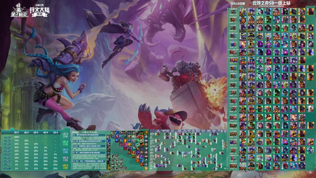 【T1奥恩诺克】开局强力奥恩无脑前三,虽然烂分但阵容强势期太长