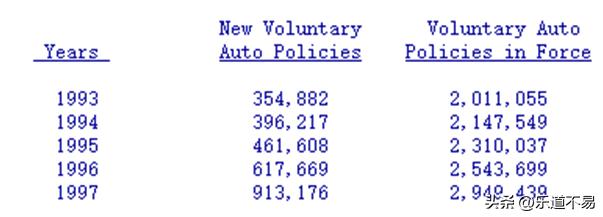 巴菲特致股东的信幕后分析,巴菲特致股东的信1999