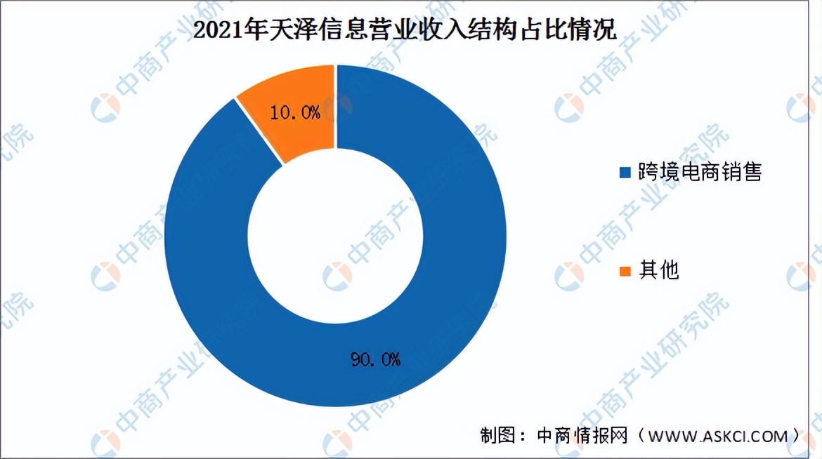 2022中国跨境电商市场数据报告,2023年跨境电商市场分析