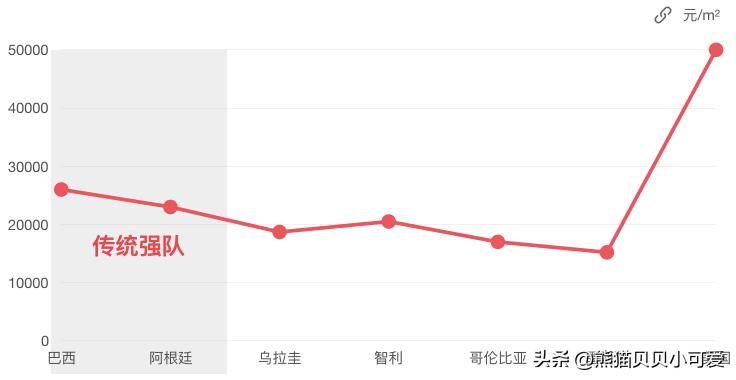 足球世界杯经济,世界杯足球经济发展