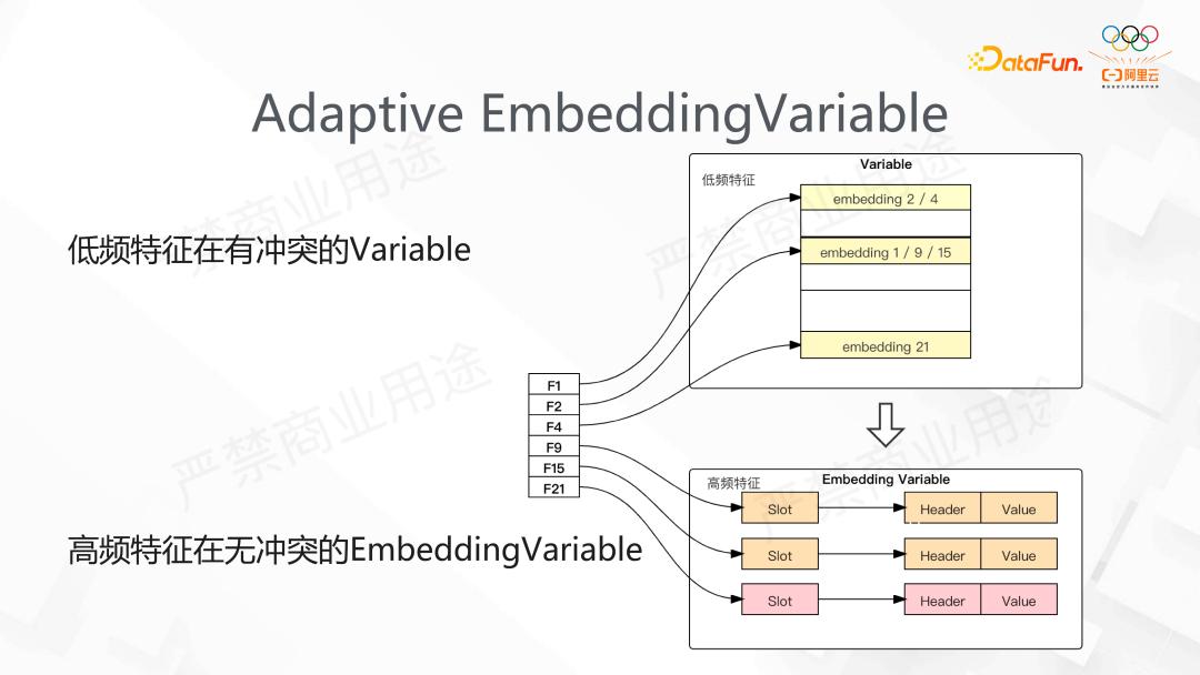 阿里DeepRec大规模稀疏模型训练推理引擎