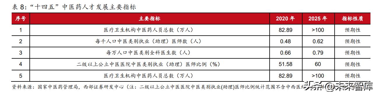 中药行业价值分析,中药创新战略