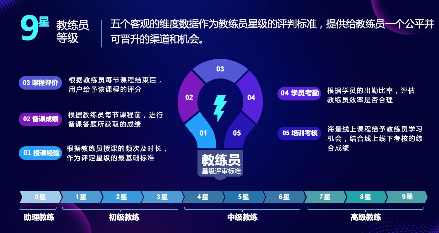 广东省篮球协会副主席李群：科技赋能解决篮球培训四大顽疾