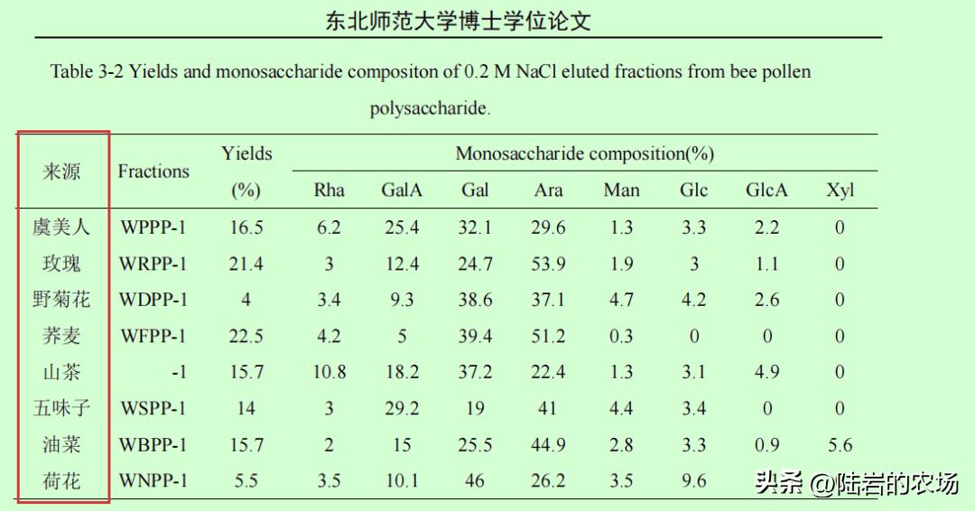 盘点市面五种常见蜂巢