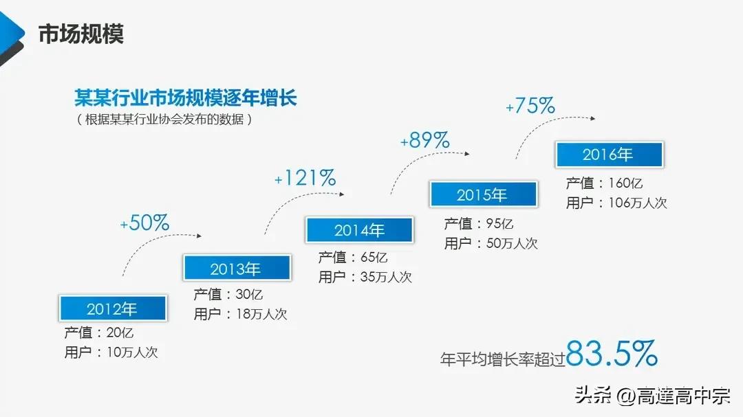商业项目计划书项目简介,商业项目计划书