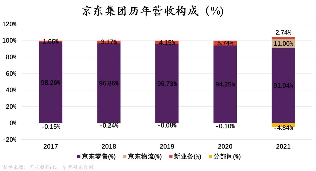 阿里、京东、拼多多｜同质化与差异化大博弈