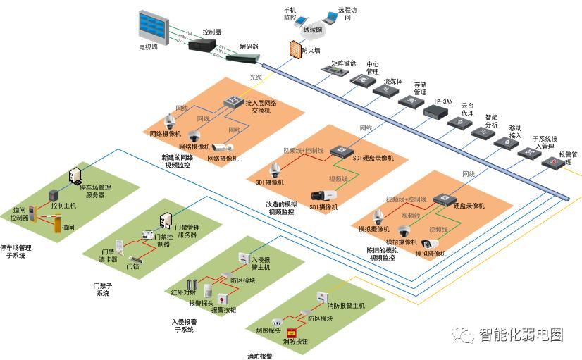 visio电力网络拓扑图怎么画,如何visio绘制监控网络拓扑图