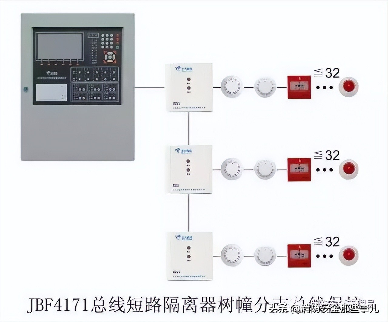 北大青鸟消防主机怎么删除故障点,北大青鸟消防主机基本操作教程