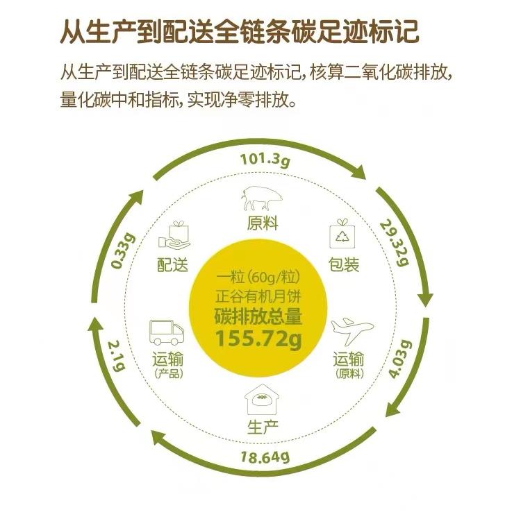 wow惊喜盒子,wow圣诞礼物排行榜