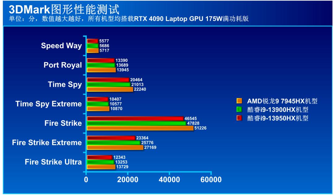 全新amd锐龙76800h标压处理器,amd锐龙97945hx怎么样