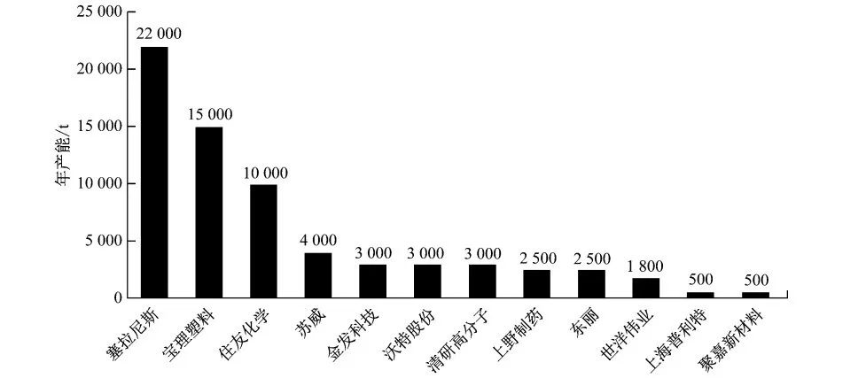 2025年全球液晶高分子产能将达8万吨！国内已进入有序发展阶段