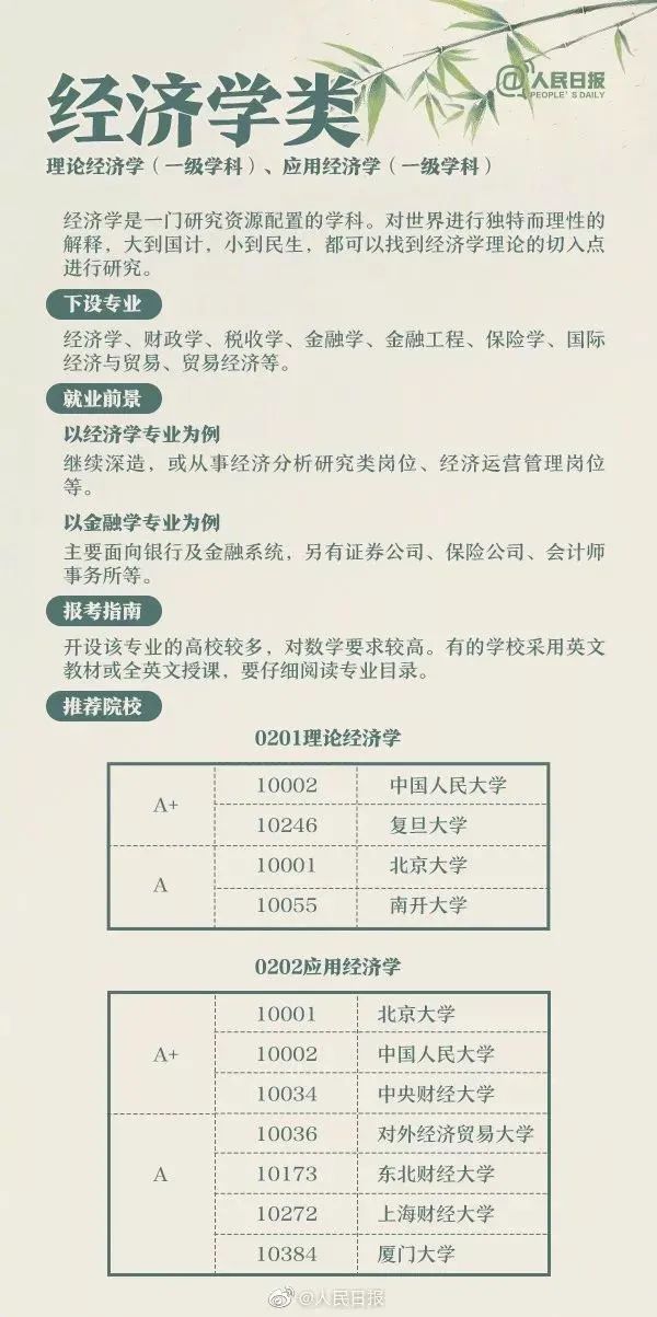 全国大学专业详细解读,大学703个专业解读及就业方向