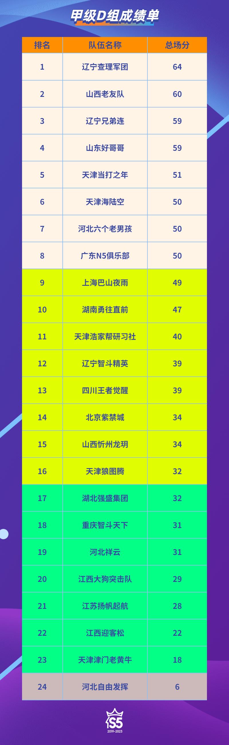 公开赛决赛名单,公开赛决赛名单公布