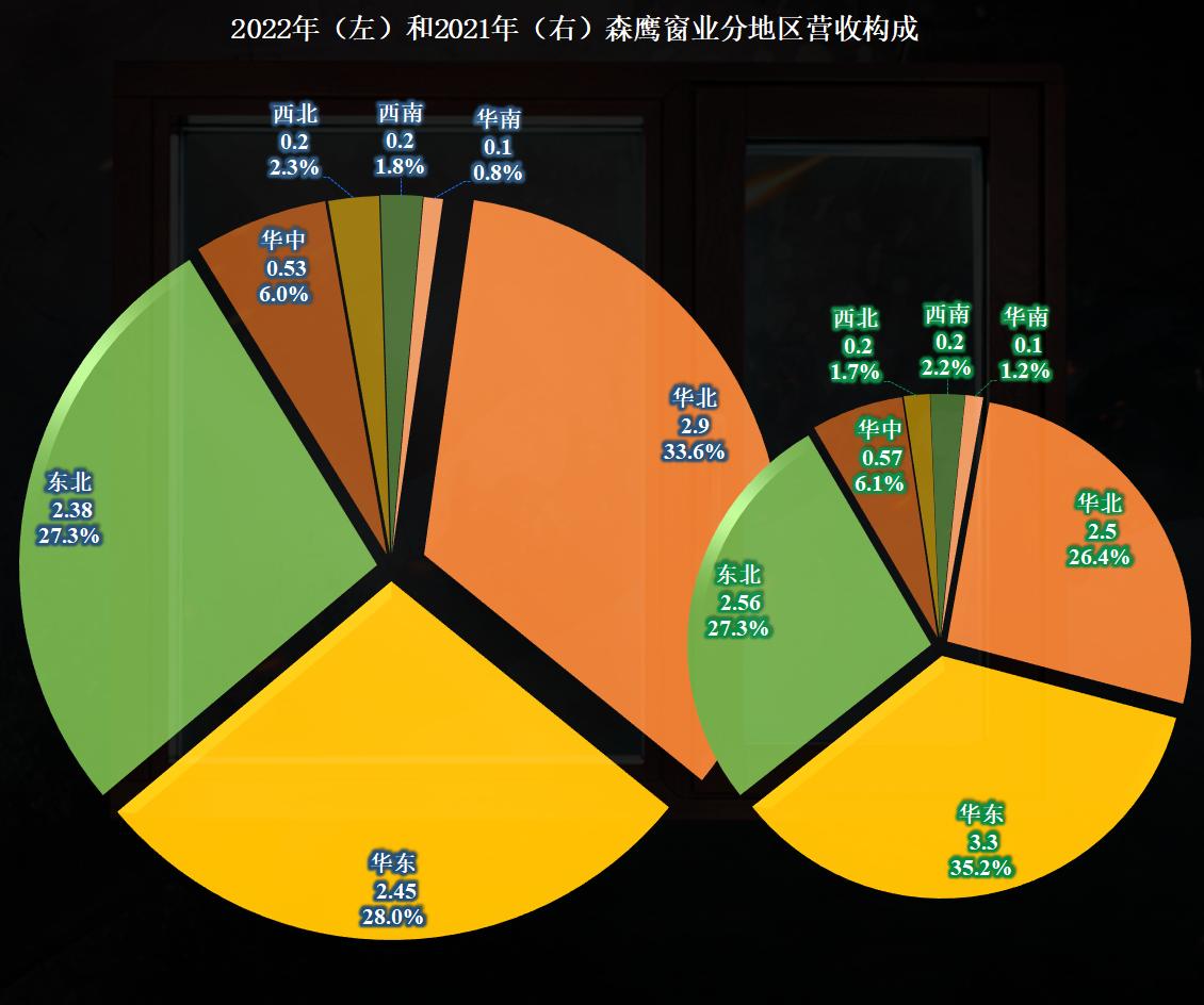 节能铝包木窗,节能门窗幕墙的前景
