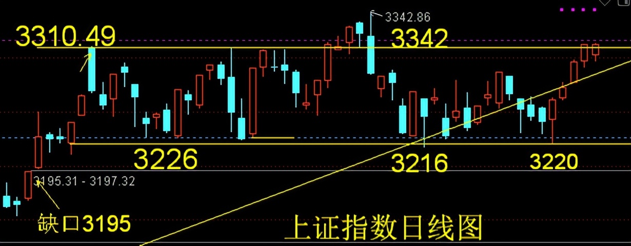 汤姆猫支撑位,汤姆猫压力位支撑位
