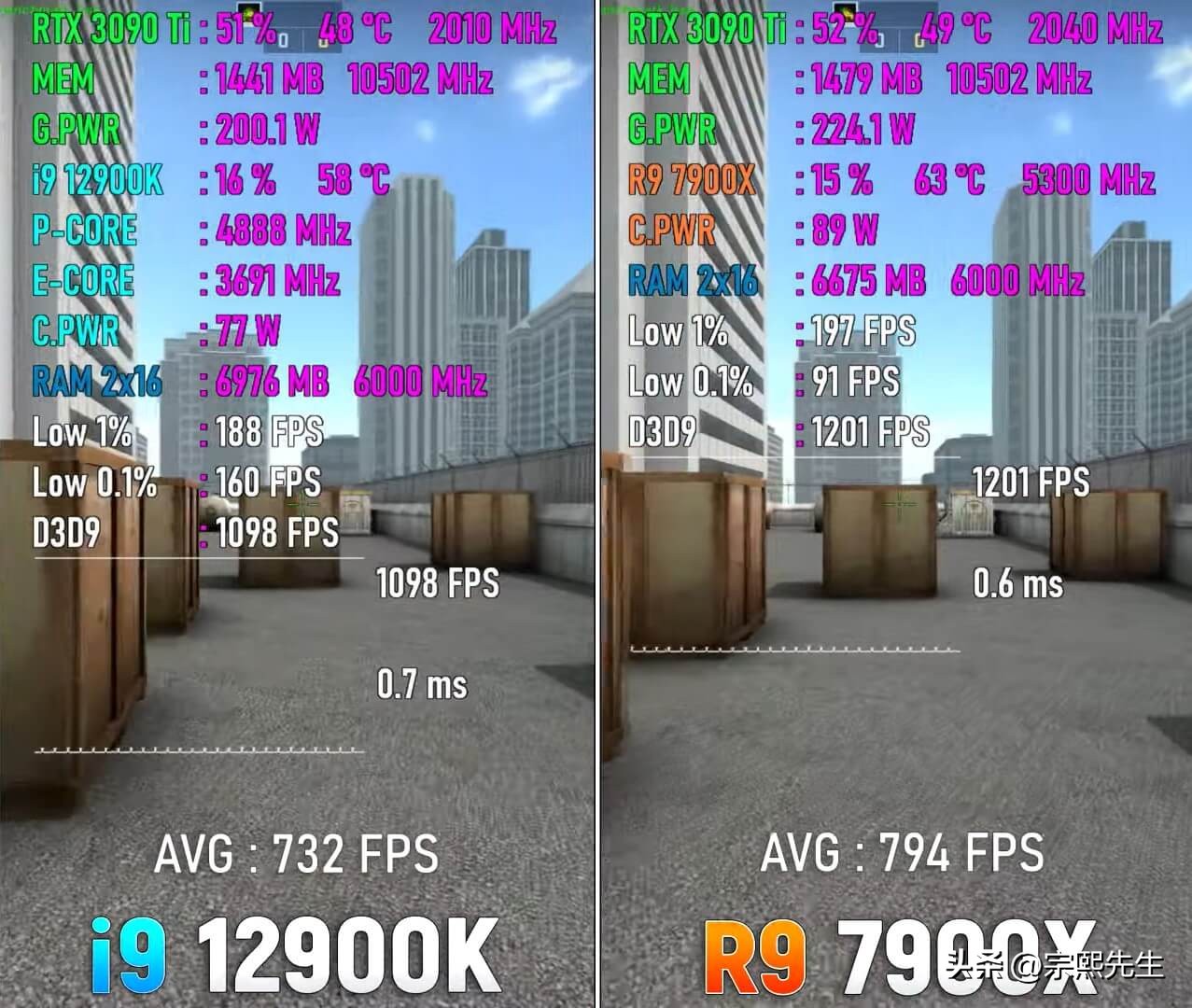 ryzen94900h对比i7,ryzen97900游戏性能