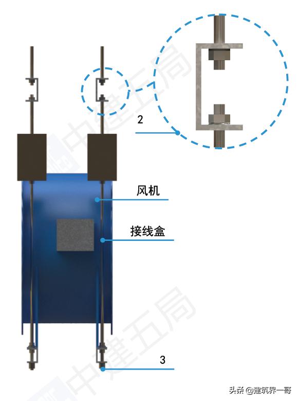 通风空调和采暖设备安装,图文解说通风与空调工程施工工艺